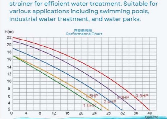 2023 Bombas de piscina de plástico de 1 HP para equipos de piscina