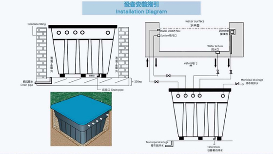 Sistema de filtración integrativa incorporado DSW500
