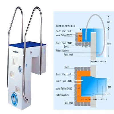 filtros de arena comerciales de la piscina de 220V 1.5HP