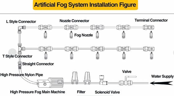 Colocaciones de la característica del agua de la niebla 1/4" conector de cobre amarillo de T