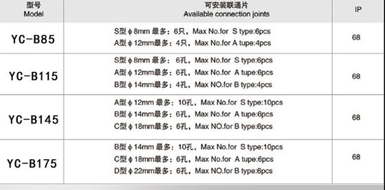 Caja de conexiones de la prenda impermeable Ip68 del diámetro 145m m 175m m del acero inoxidable