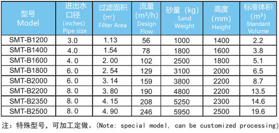 Filtros de arena comerciales inoxidables de la piscina del acero 1200m m