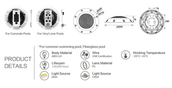 Luces LED subacuáticas impermeables ULTRAVIOLETA 35W del ABS plástico