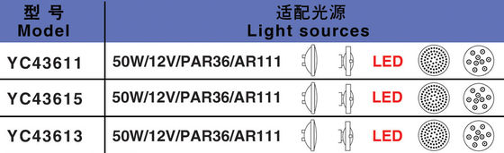 Luces LED subacuáticas impermeables inoxidables del acero IP68 100W