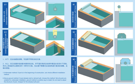 Cubierta eléctrica impermeable de la piscina de 24V los 8X5M