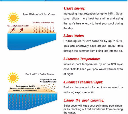 PE los 2.5×50m cubierta solar de la piscina de 400 micrones