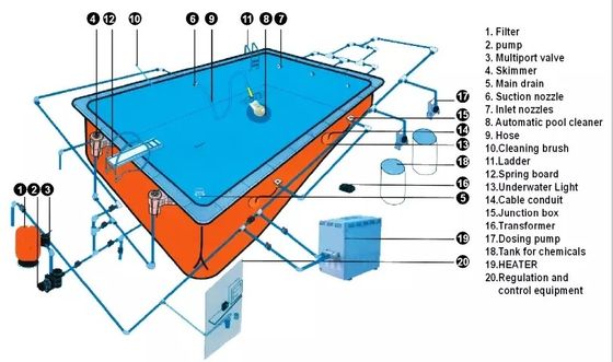 Desnatadora ancha de la pared de la boca de los accesorios de la piscina del precio de fabricación de la fábrica